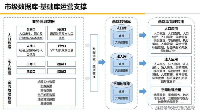 如何利用ERP系统开发提升企业效率？