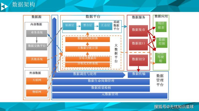 企业信息化建设推动转型升级
